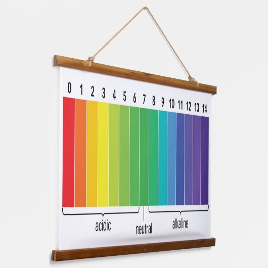 pH-Skala Wandteppich Mit Holzrahmen (Gewinkelt)
