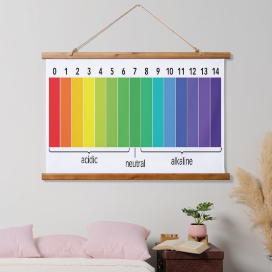 pH-Skala Wandteppich Mit Holzrahmen (Schlafzimmer)