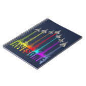 Phantastische Kampfjets Notizblock (Linke Seite)