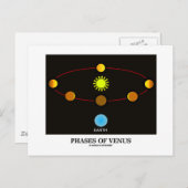 Phasen der Venus (Astronomie) Postkarte (Vorne/Hinten)