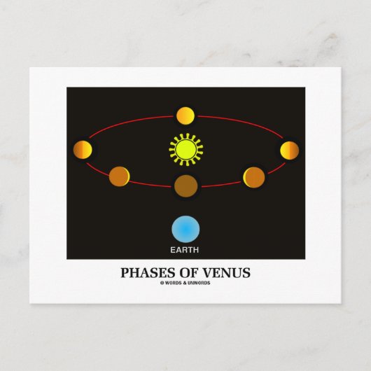 Phasen der Venus (Astronomie) Postkarte (Vorderseite)