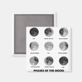 Phasen des Mondes Magnet (Vorderseite/Rückseite)