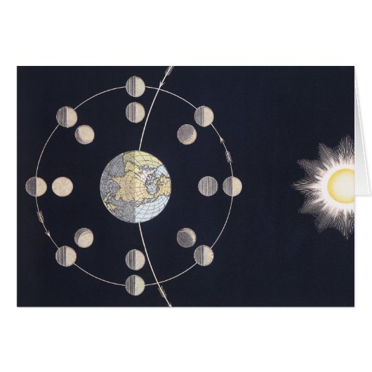 Phasen des Mondes mit Erde und Sonne, Vintage Astr (Vorderseite (Horizontal))