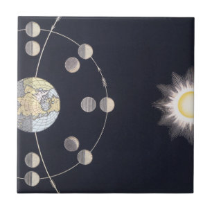 Phasen des Mondes mit Erde und Sonne, Vintage Astr Fliese