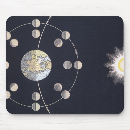 Phasen des Mondes mit Erde und Sonne, Vintage Astr Mousepad (Vorne)