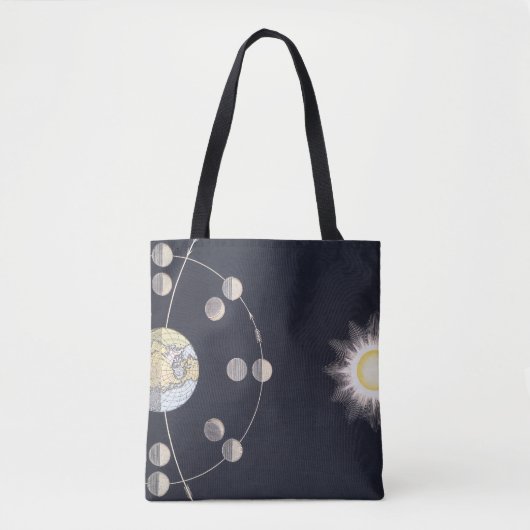 Phasen des Mondes mit Erde und Sonne, Vintage Astr Tasche (Vorderseite)