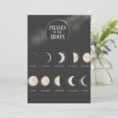 Phasen des Mondes. Postkarte (Stehend Vorderseite)