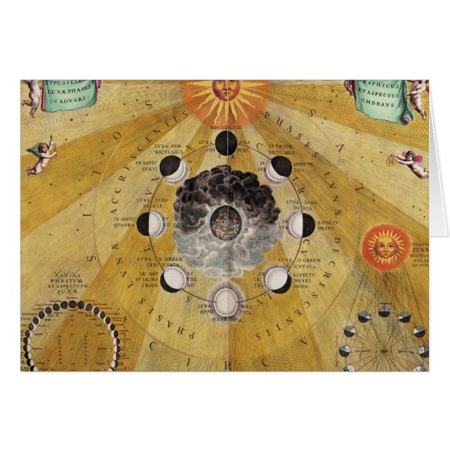 Phasen des Mondes, 'vom himmlischen Atlas (Vorderseite (Horizontal))