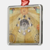 Phasen des Mondes, 'vom himmlischen Atlas Silbernes Ornament (Links)