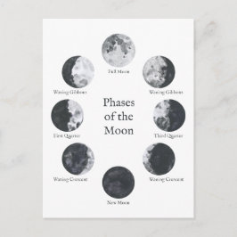 Phasen des Mondmond-Mondmond-Zyklus Postkarte
