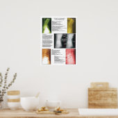 Phases Lumbar Spinal Degenerations Poster (Küche)