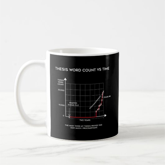Phd Phd Grad Student Erbrechen Abschluss Kaffeetasse (Links)