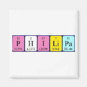 Philipa Peripherienname-Magnet Magnet (Vorne)