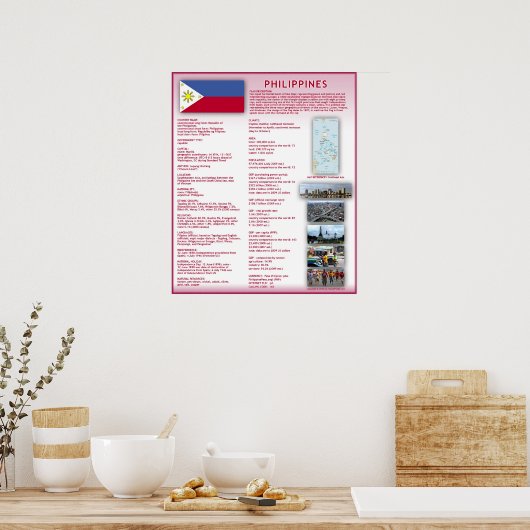 Philippinen Poster (Küche)