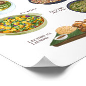 Philippinische Ernährung / Geschirr / Cusine Poster (Ecke)
