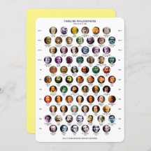 Philosophen Zeitkarte