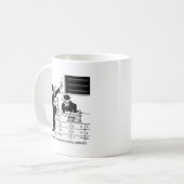 Philosophie-Cartoon 6047 Kaffeetasse (Vorderseite Links)