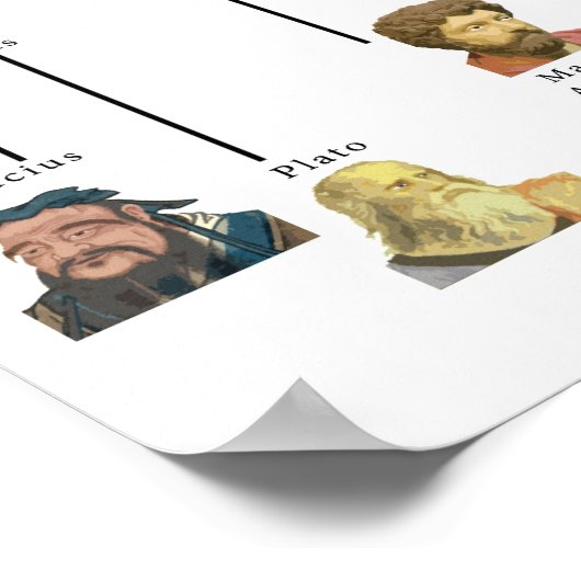 Philosophie Timeline Poster (Ecke)