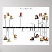 Philosophie Timeline Poster (Vorne)