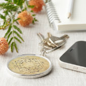 Philosophischer Zodiac-Schlüsselanhänger Schlüsselanhänger (Seite)