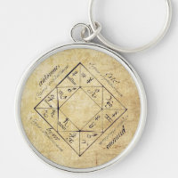 Philosophischer Zodiac-Schlüsselanhänger