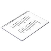 Phonetic Alphabet for The Military ALFA-ZULU Notizblock (Linke Seite)