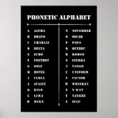 Phonetic Alphabet Poster (Vorne)