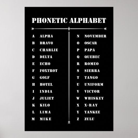 Phonetic Alphabet Poster (Vorne)