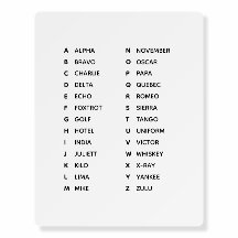 Phonetic Alphabet UK
