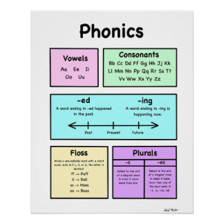 Phonetik Poster