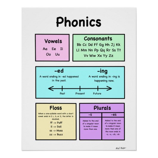 Phonetik Poster (Vorderseite)