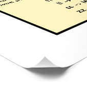 Phonetik Poster (Ecke)