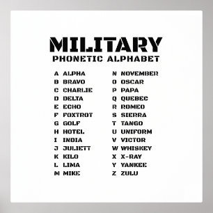 Phonetische Alphabet Militärische Übersicht Foliendrucke