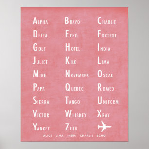 Phonetisches Alphabet Benutzerdefinierter Name Pfi Poster