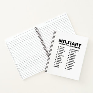 Phonetisches Alphabet für das Militär – Checkliste Notizblock
