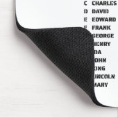 Phonetisches Alphabet Polizei Mousepad (Ecke)