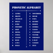 Phonetisches Alphabet Poster (Vorne)