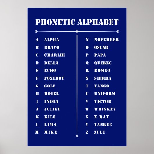 Phonetisches Alphabet Poster (Vorne)