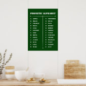 Phonetisches Alphabet Poster (Küche)