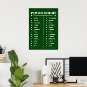 Phonetisches Alphabet Poster (Heimbüro)