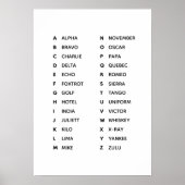 Phonetisches Alphabet UK Poster (Vorne)