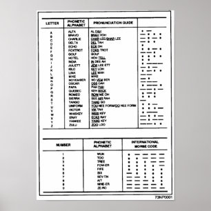 Phonetisches Alphabet, Zahlen Morchcode Diagramm H Poster
