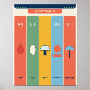 Phonics-Buchstabenklänge-Übersicht Poster