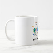 Photoautotrophile Fotosynthese Kaffeetasse (Links)