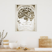 Phrenologie-Poster Poster (Küche)