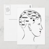 Phrenologie Postkarte (Vorne/Hinten)