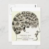 Phrenologie Postkarte (Vorne/Hinten)