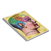 Phrenology Notebook Notizblock (Rechte Seite)