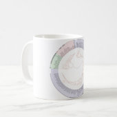 Phylogenetischer Baum der Tasse A von Leben (Vorderseite Links)