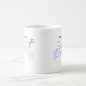 Phylogenetischer Baum des Lebens - Sie sind hier Kaffeetasse (Mittel)